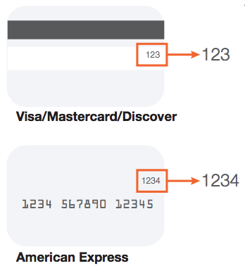 Credit Card Security Code